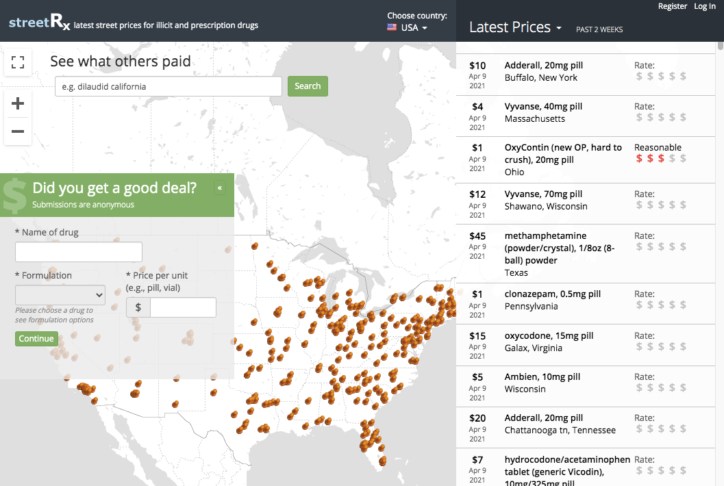 street price of prescription drugs